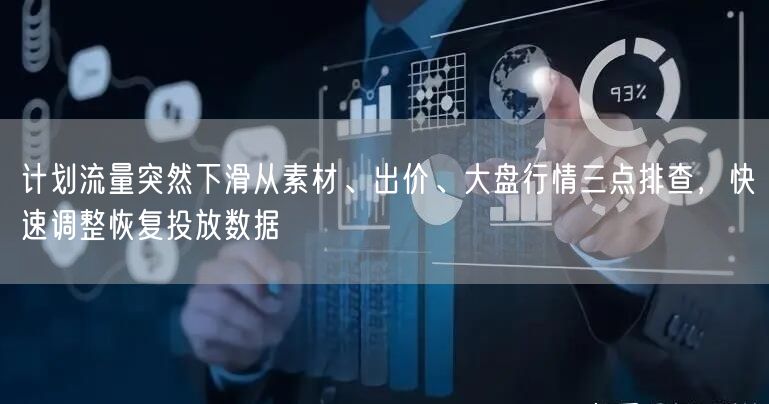 计划流量突然下滑从素材、出价、大盘行情三点排查，快速调整恢复投放